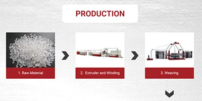 How are PP woven bags produced